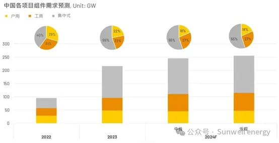 凯发k8国际官网首页登录2024年中国光伏需求展望以及二季度行业热点