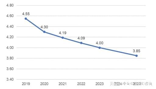 k8凯发国际2024年中国光伏发电行业规模全景分析及预测（含企业市场份额）